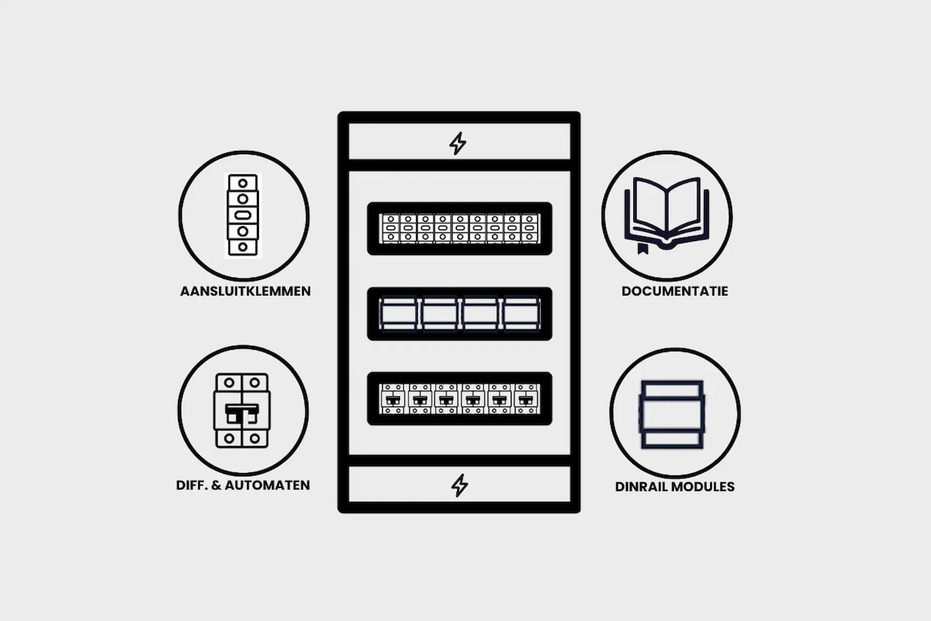Overzichtelijk schema van een elektriciteitsbord voor zelfbouwers, inclusief aansluitklemmen, documentatie, differentieelschakelaars, automaten en DIN-rail modules voor domotica.